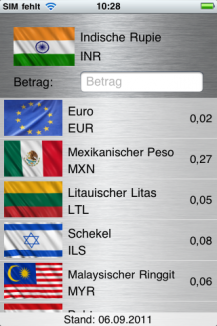 Währungen umrechnen Währungen umrechnen