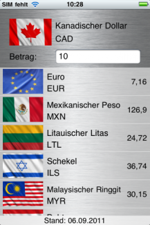 Währungen umrechnen Währungen umrechnen